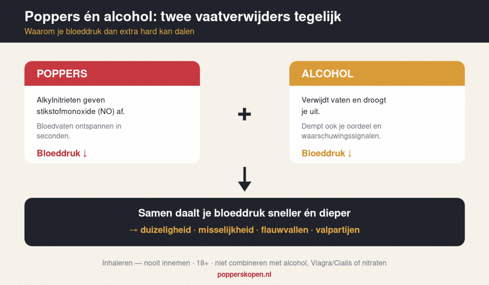 Poppers en alcohol combineren: hoe gevaarlijk is het?
